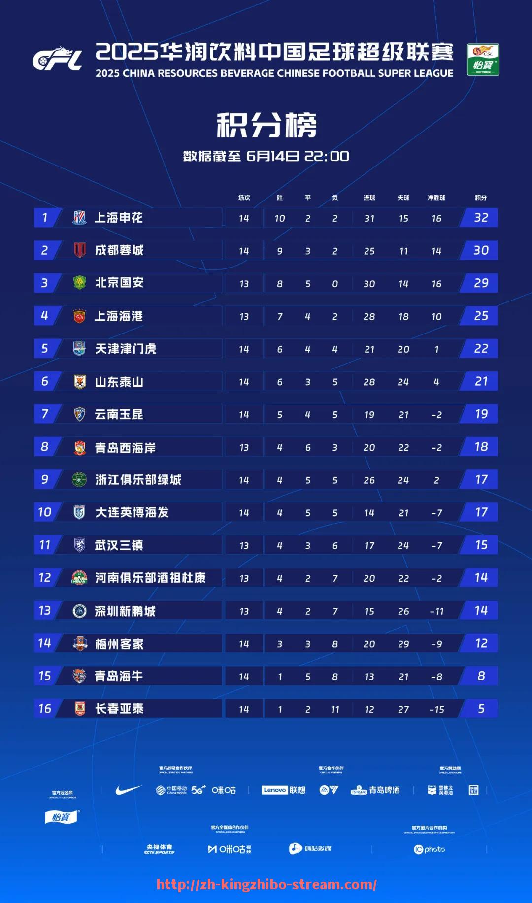 王者体育直播-吉林赛区是否举办过CBA参与的足球比赛？（2021年cba吉林队主场门票）